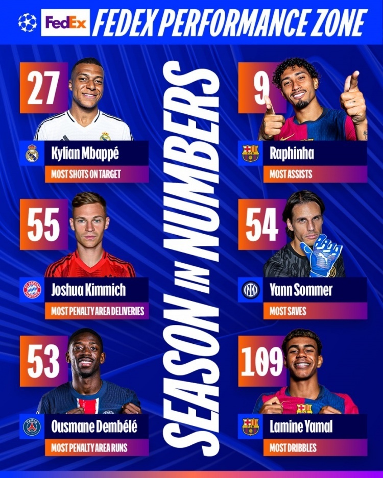 关于姆巴佩关键节点问鼎冠军，瑞士队带队取胜！的信息